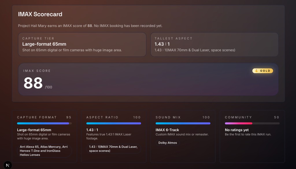 IMAX Scorecard: overall score, capture tier, tallest aspect, and four metric cards